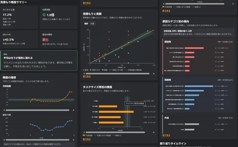 分析機能: 統計・視覚化