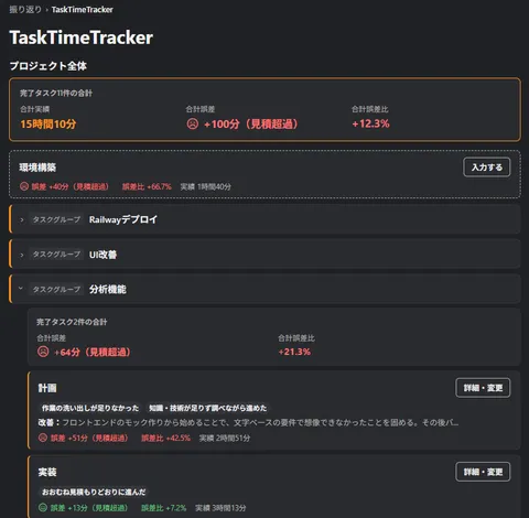 振り返り機能: 誤差一覧